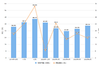 ��è����ô��Ӫ��,��ô��Ӫ����è����,��ʲô����