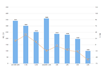 Ϊʲô��è��Ӫ������Ҫ���챬��,��ʲô���챬��ĺ÷���