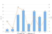 ��è������Ӫ���Ŀ�ʼѧ,��è���̱��Ա�������������,Ϊʲô