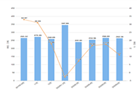 ��è��Ӫ����Ҫ����,��è���Ա��ĸ�Ȩ�ظ�,˭����