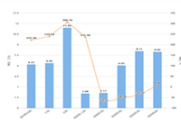 ��è��Ӫ��ͼ�ڼ����ǰ׵�ͼ,�׵�ͼ�淶��ʲô