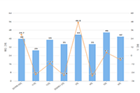 ��è��Ӫ��ѵ��,�����ʶ�������,���㹫ʽ��ʲô