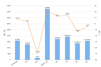 ��è���̲㼶��ȫ�궼��Ӱ������ʲôӰ��