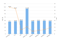 �������ѧ��è��Ӫ,��èƷ��id��ô��,Ʒ��id��ר������