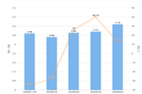 ��è��������ʲô����èС����������ô����