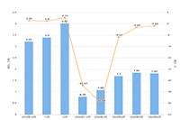 ��è����Ʒ�������Ż���,��פ��èƷ�ƿ��Ҫ��