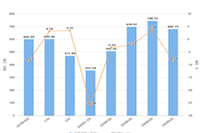 ��è���ʵ�����ô��ͨ?��ʲôҪ��