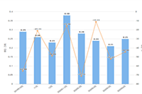 ��è��פ����������2021��ʲô