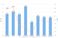 ��è����Ӫһ����ô�շ�,��èֱͨ���ƹ㼼������Щ