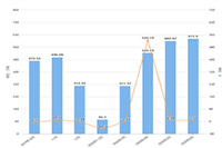 ��è����Ӫ���̵��ƹ�;������Щ