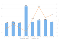 ��è����Ӫ�����ƹ���ö���