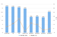 ��è�û��Ǿ�����?�����������