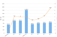 ��èרӪ����콢���ĸ�������