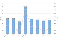 �Ա�����Υ�治��������ʲô���