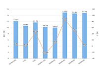 �Ա����̱�Ͷ��δ����Υ����Ҫ��ô���ߴ���