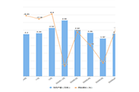 ��è����ת�õ���������Щ��