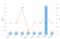 ��è����2021,��è���̵ļ۸��Ƕ���,������è���̶���Ǯ