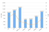 ��è�������Ǯһ��?��è���̵ļ۸�����ж�?