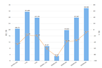 ��è��������Ҫ����Ǯ?��è������Ҫʲô����?