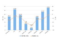 ��è����ת�ò��˵�ԭ������Щ