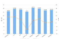 ��è����֮�˻����Ͽ���ô��