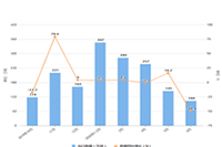 ��èƽ̨��Ӫ����:���ú󸶿��ܷ���ô��������ô������