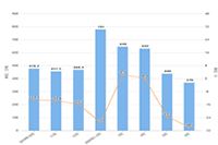 ��è����2021:�̼ҿ۵��Ƕ��٣�����ѵ�������ʲô