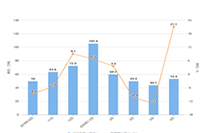 ��è����֮��������ģʽ����ô����