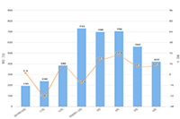 ��è����2021,��èƷ�������׵������ʲô,����Щ�ŵ�