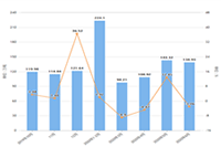 ��è����2021,��èƷ����������ô�շѵ�,���������