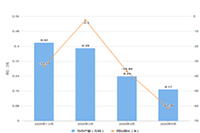 ��è������ô��,��è����ר������ô����,��β���