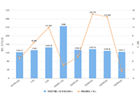 ��è���򷢻�ʱ��,��èֱ��ʱЧ��ô��,��èԤ��ʱЧû���ʹ���ô��