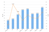 ��è����Ĵ����ڵ��Ƕ��ٷ�,���̿۷��ǿۼ���,�۷�������ʲô