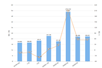 ��è���콢���Ҫ����ʲô?������Ҫ���ٷ���