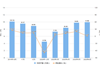 �Ա�������ô�Ż���