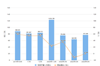 �Ա�ֱͨ������