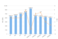 ֱ�����̵���״��δ����չ����,˭��Ц�����