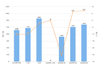 ����׬Ǯ�ƻ�,������Ƶ+ֱ����˫�������Ķ�����ҵ��ƾ�γ�Ϊ��С��ҵӪ���³�