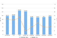 ��������Ӫ�����˺���������Щ,Ŀǰ���������淨