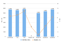 ����Ӫ������ô����Ӫ