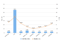 ����׬Ǯ�������,������̬ȫҵ��ʹ��˵����
