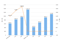 ��������Ӫ���Ծ�������Щ,��������Ӫ������ôд