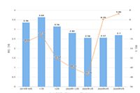 ��������ת����ô����