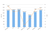 ����ֱ������������ҵ60��70���Ա�����ռ20��