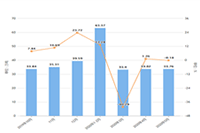 ������ô�õĶ�������Ӫ,����������������