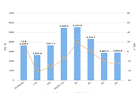 ��������Ӫ֮��������Ƿ�