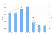 ��������Ӫ֮�����������Ķ����Ƿ�