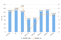 ��֪������ֱ�������ܲ��ܱ�,����Ҫ�ȿ�һ�������ʽ