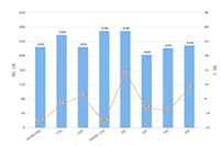 ����׬Ǯ�Ĳ��������,5�������������