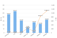 ���̿쳵5������׬Ǯ���ȶȵķ���